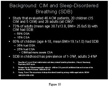 Background CIM and Sleep-disordered breathing