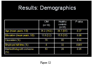 Demographics