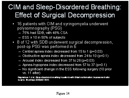 Effect of Surgical Decompression